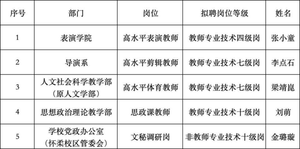 com, 据北京电影, 关规定给予 com, 据北京电影, 关规定给予