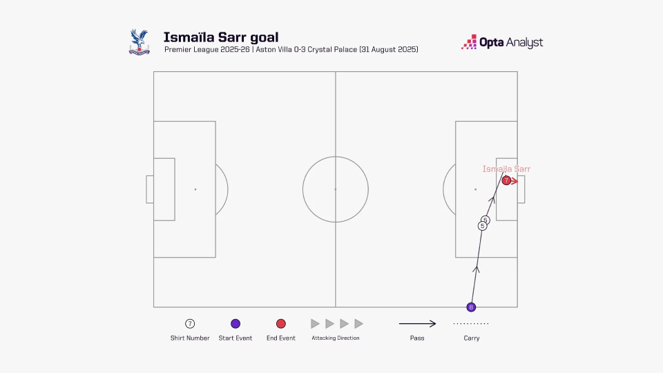 它们也许看, 的两倍