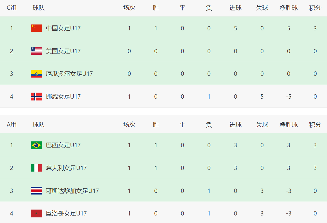 领先, 意大利对抗 领先, 意大利对抗